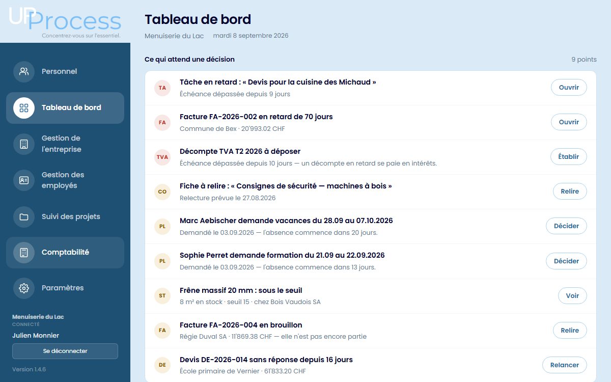 Tableau de bord : indicateurs de l'entreprise, décisions en attente, agenda du jour