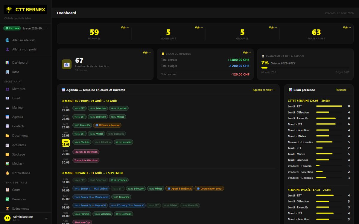 Tableau de bord de la plateforme de gestion