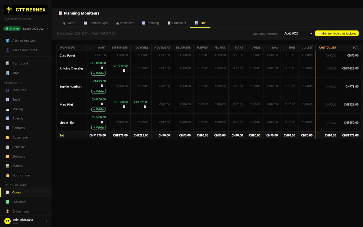 Bilan mensuel des heures de chaque moniteur